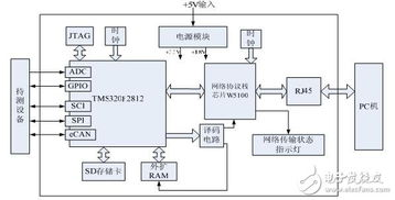 浅谈Bocon公司在物联网领域的技术创新与服务应用