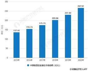 2019年中国智慧农业市场分析 物联网应用场景加速落地，技术服务驱动广阔未来