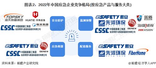 应急产业龙头加速布局 中船应急、华铁应急、海能达等最新投资动向与物联网技术服务融合趋势