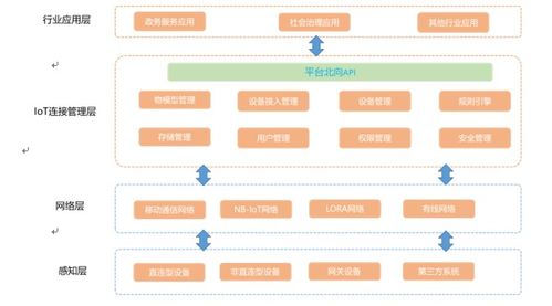 互企通 浅析如何以物联网技术服务做好做活园区企业圈层