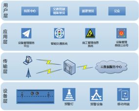 高新兴 基于物联网技术的城市道路智慧安全预警设备与一体化服务