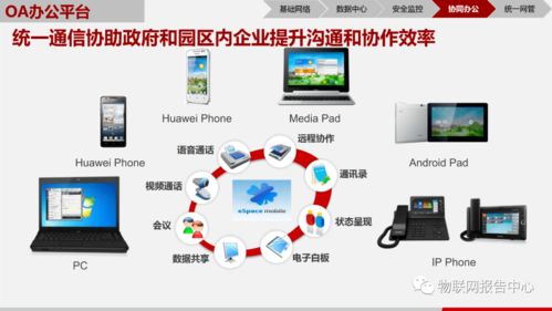 基于物联网技术的智慧园区解决方案 构建高效、安全、绿色的未来空间